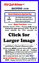 Baofeng UV-5R Laminated Operating Guide
